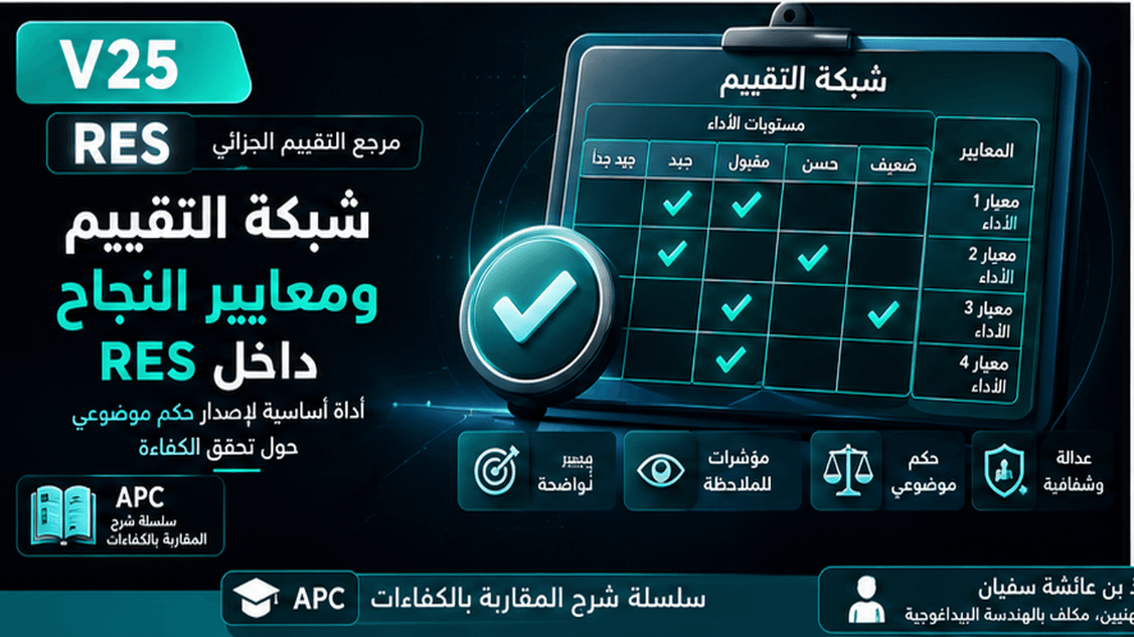 شبكة التقييم ومعايير النجاح داخل RES