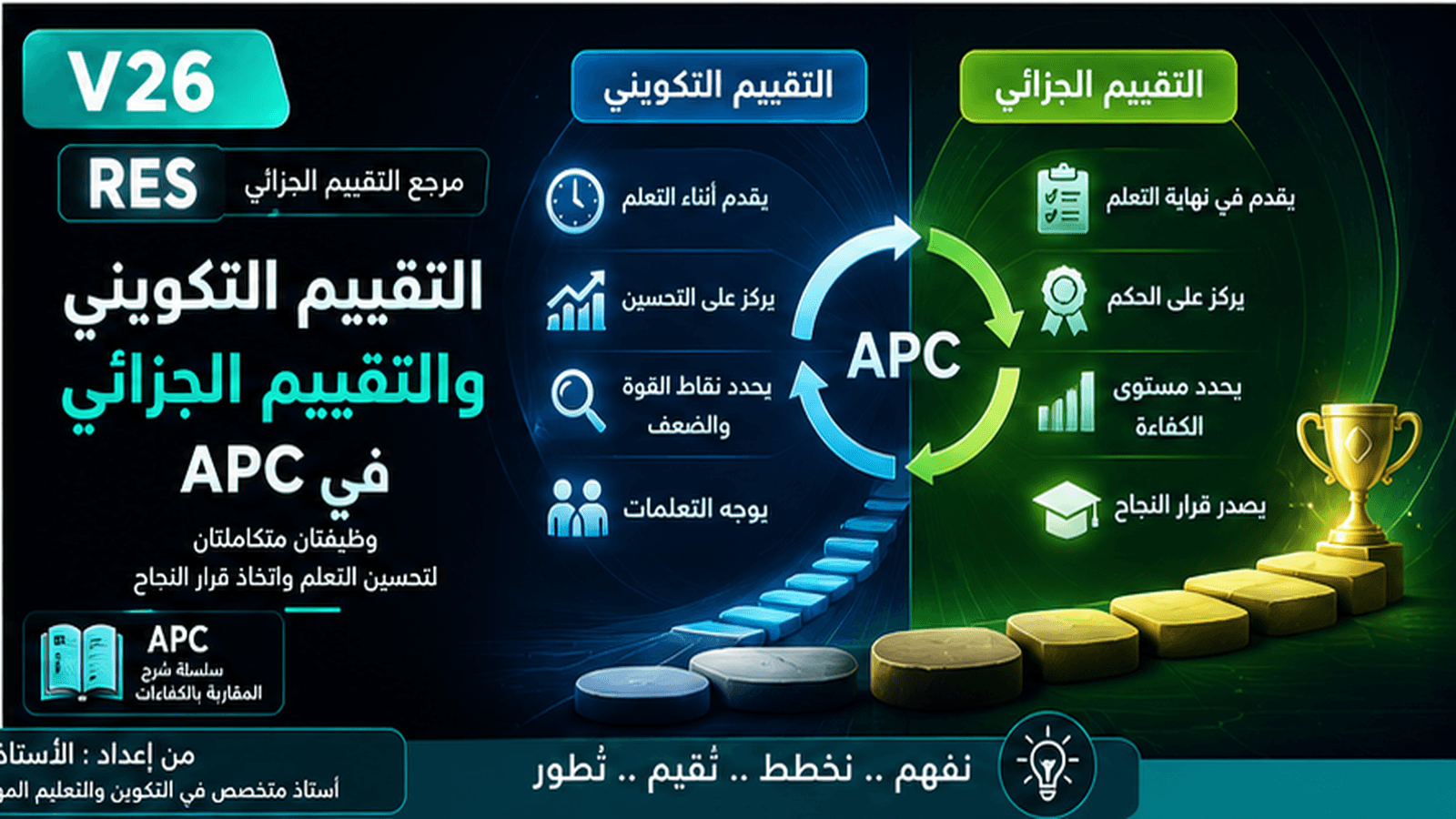 التقييم التكويني والتقييم الجزائي في APC